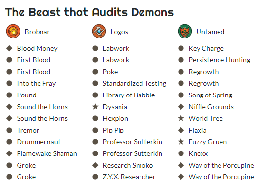 The Beast that Audits Demons